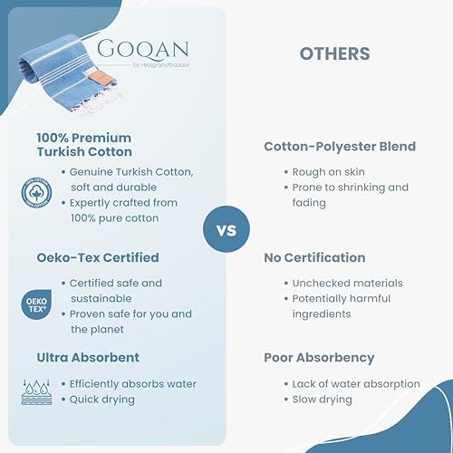 Experience Luxury Comfort with GOQAN Turkish Beach Towel
