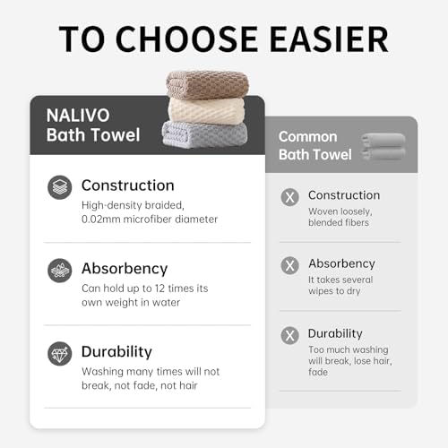 Luxe Extra Large Bath Towel Set for Home Sponsored by NALIVO
