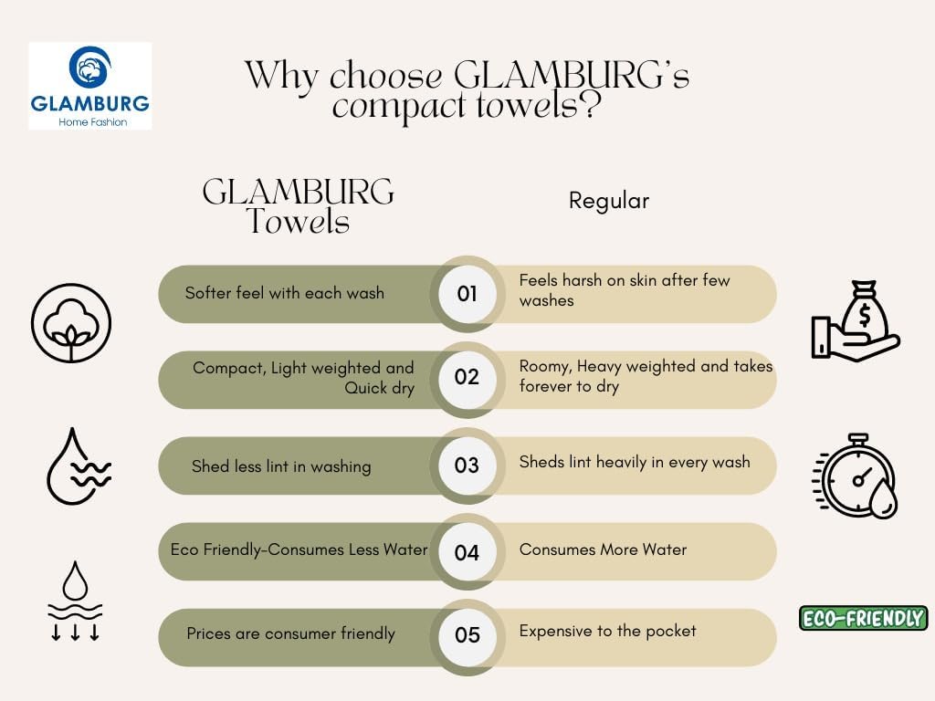 GLAMBURGOversized Cotton Bath Towels Set - Ultra Soft Quick Dry Durable