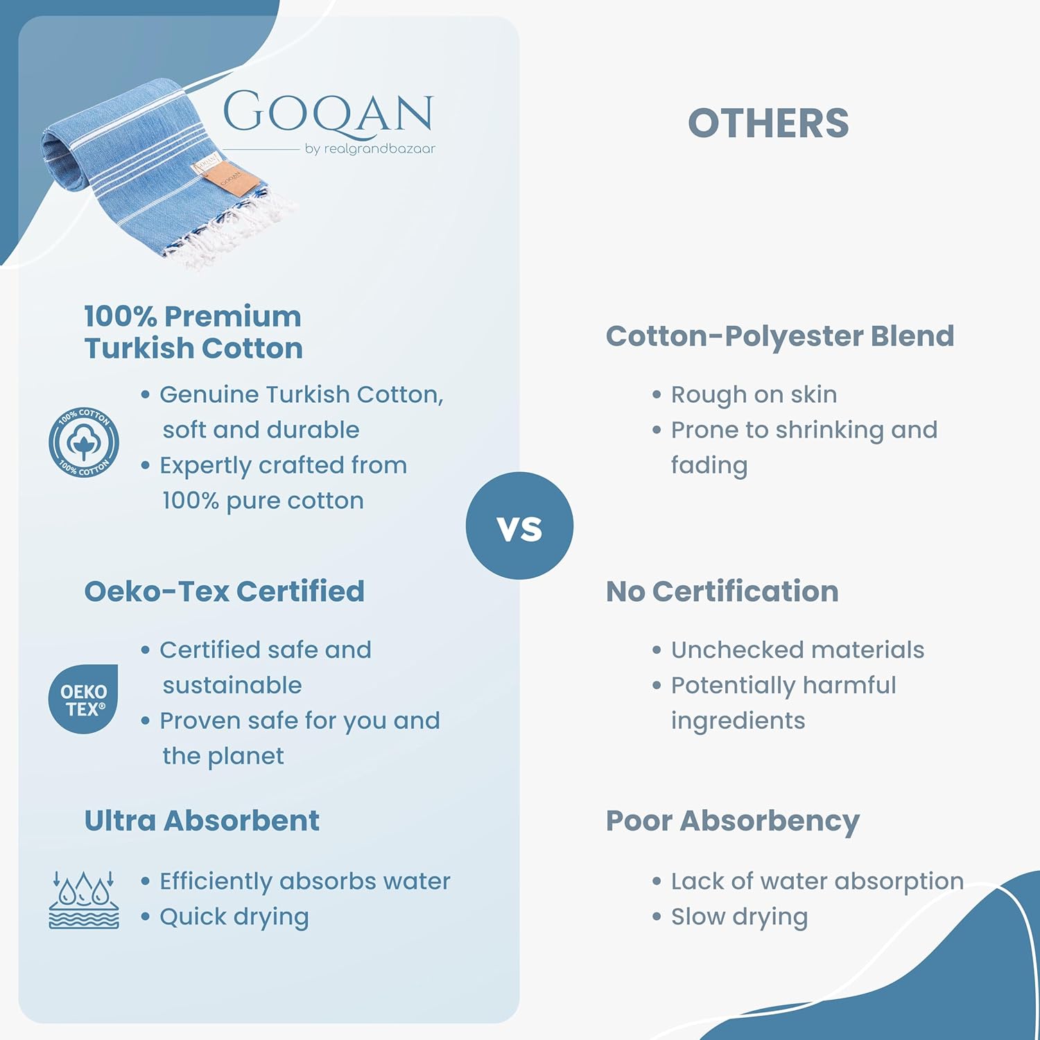 Experience Luxury Comfort with GOQAN Turkish Beach Towel