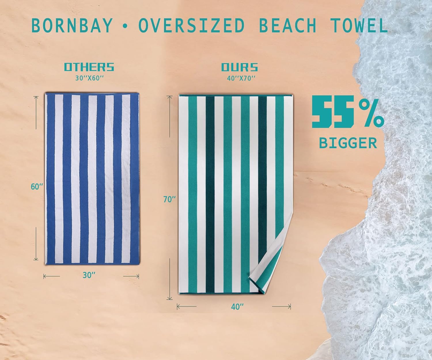 40x70 Plush Thick Beach Towel for Adults WhiteTeal