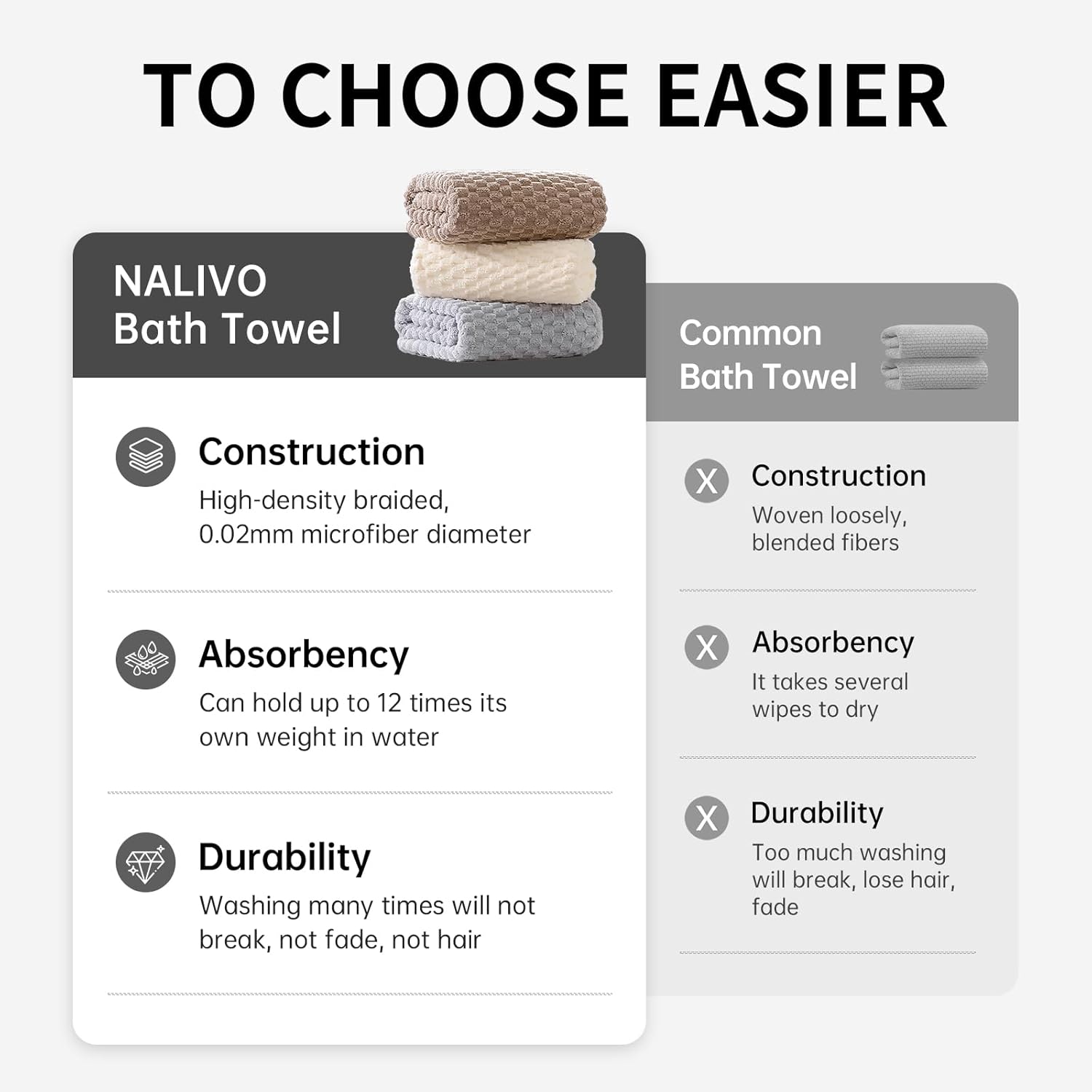 Luxe Extra Large Bath Towel Set for Home Sponsored by NALIVO